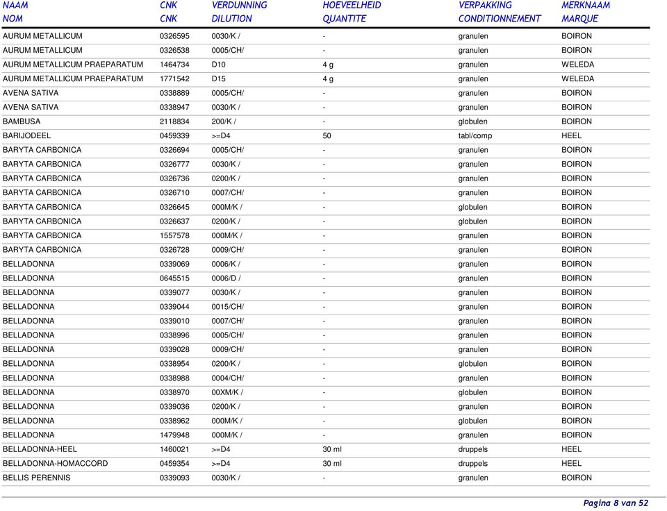 tabl/comp HEEL BARYTA CARBONICA 0326694 0005/CH/ - granulen BOIRON BARYTA CARBONICA 0326777 0030/K / - granulen BOIRON BARYTA CARBONICA 0326736 0200/K / - granulen BOIRON BARYTA CARBONICA 0326710
