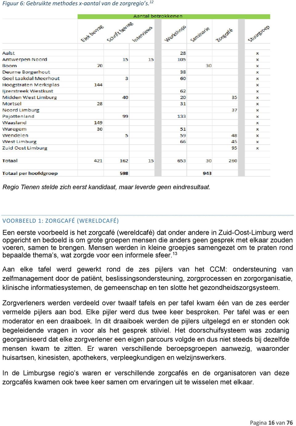 met elkaar zouden voeren, samen te brengen. Mensen werden in kleine groepjes samengezet om te praten rond bepaalde thema s, wat zorgde voor een informele sfeer.