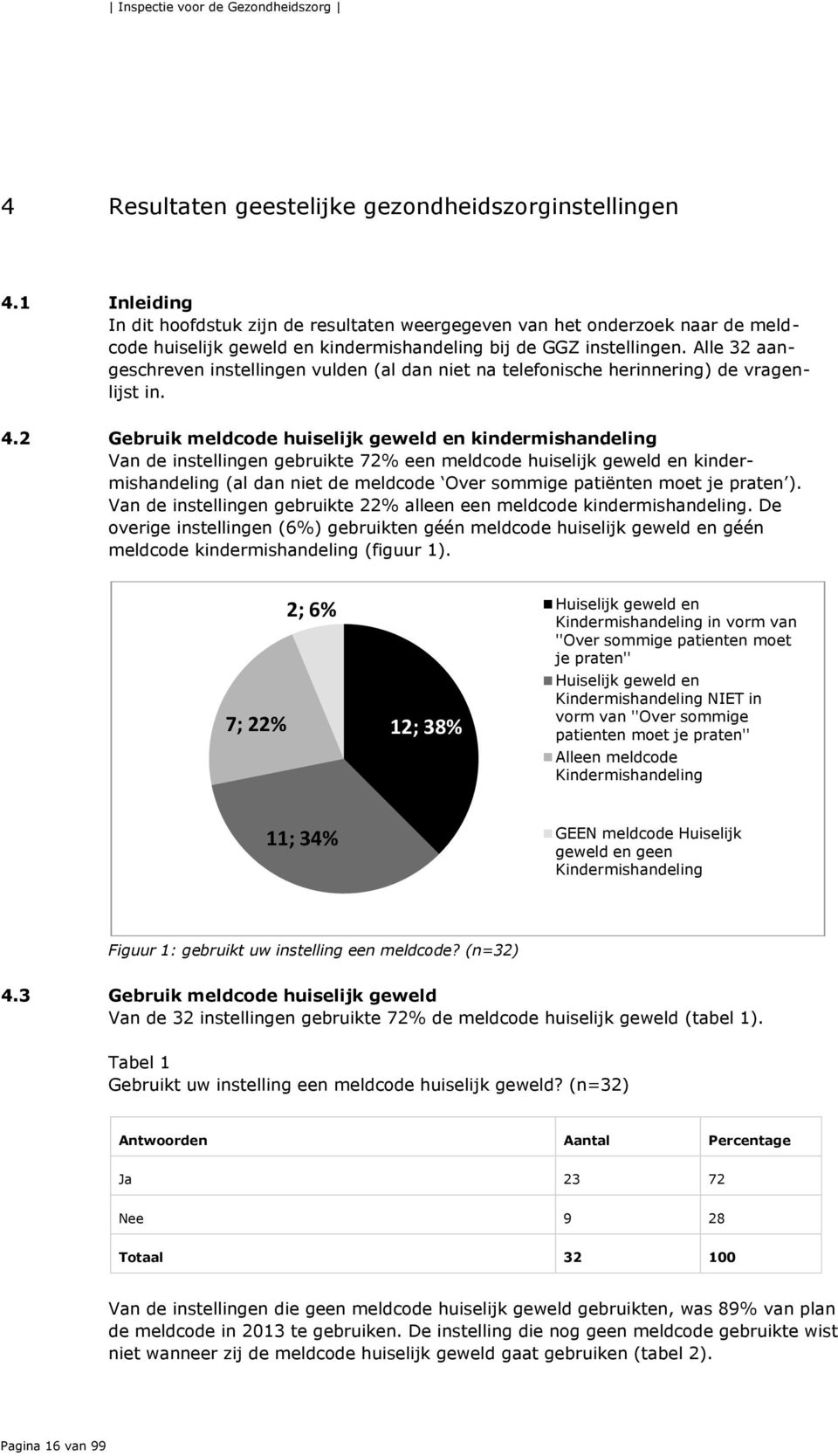 Alle 32 aangeschreven instellingen vulden (al dan niet na telefonische herinnering) de vragenlijst in. 4.