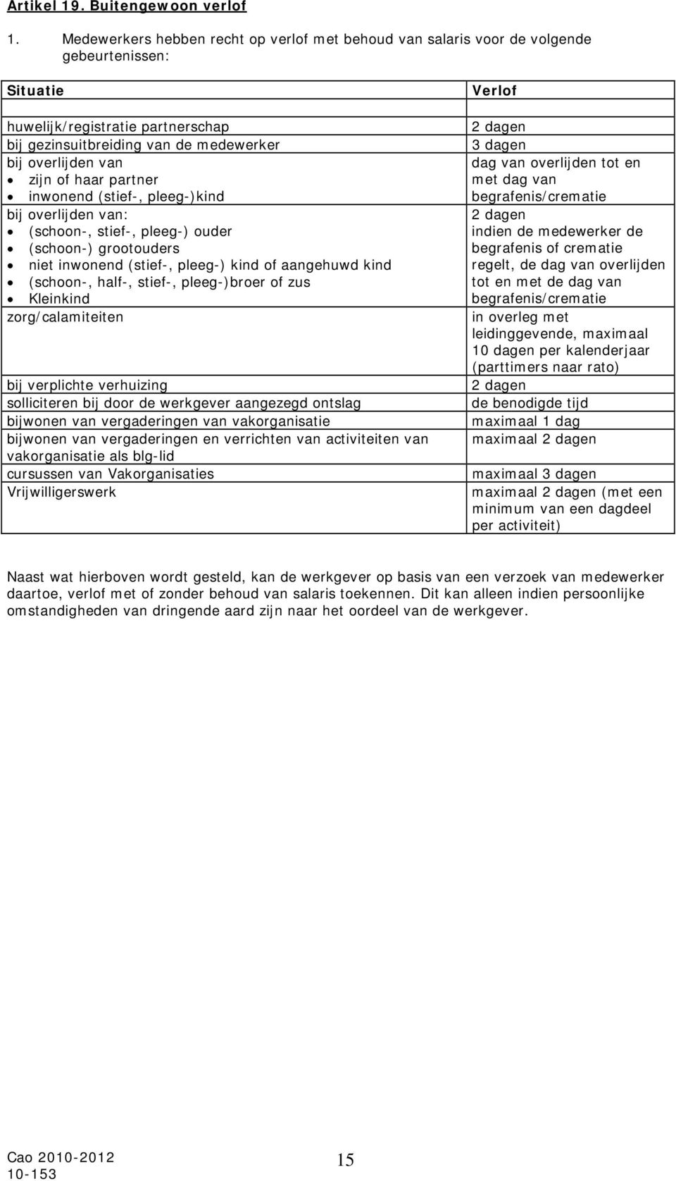 of haar partner inwonend (stief-, pleeg-)kind bij overlijden van: (schoon-, stief-, pleeg-) ouder (schoon-) grootouders niet inwonend (stief-, pleeg-) kind of aangehuwd kind (schoon-, half-, stief-,