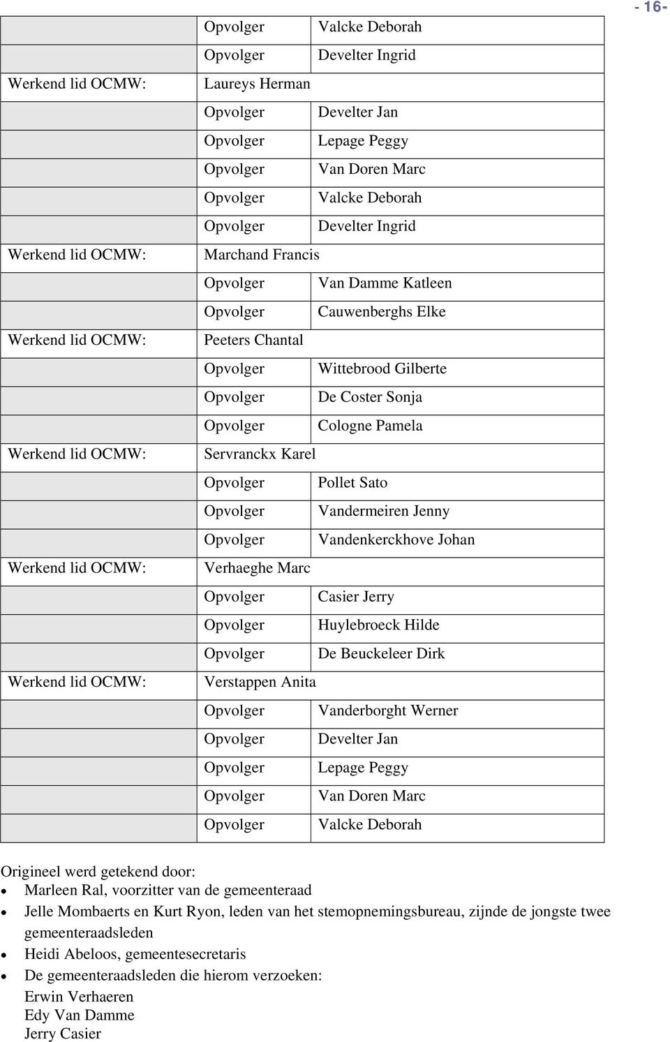 Verstappen Anita Vanderborght Werner Develter Jan Lepage Peggy Van Doren Marc Valcke Deborah - 16- Origineel werd getekend door: Marleen Ral, voorzitter van de gemeenteraad Jelle Mombaerts en