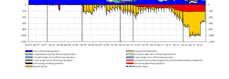 Non-standard policy: The ECB