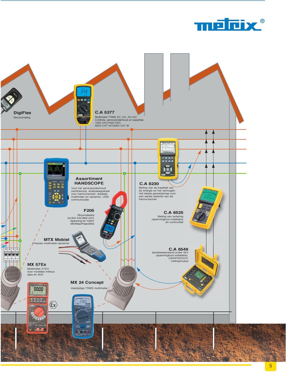 voor harmonischen, dubbele multimeter en opnemer, USBcommunicatie C.A 8230 Meting van de kwaliteit van de energie en het vermogen.