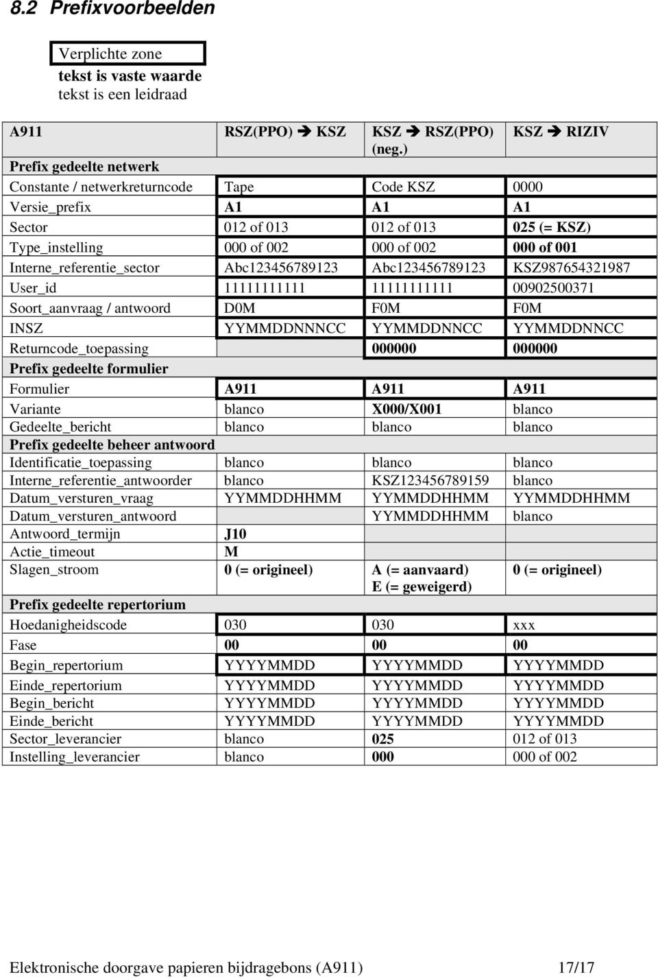 Interne_referentie_sector Abc123456789123 Abc123456789123 KSZ987654321987 User_id 11111111111 11111111111 00902500371 Soort_aanvraag / antwoord D0M F0M F0M INSZ YYMMDDNNNCC YYMMDDNNCC YYMMDDNNCC