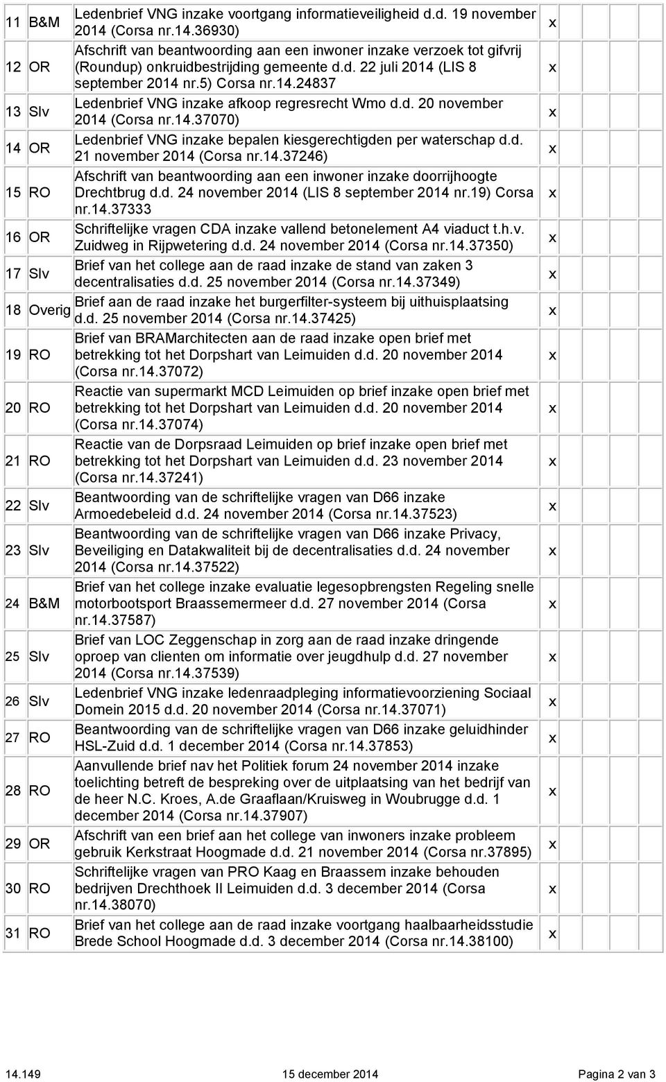 d. 20 november 2014 (Corsa nr.14.37070) 14 OR Ledenbrief VNG inzake bepalen kiesgerechtigden per waterschap d.d. 21 november 2014 (Corsa nr.14.37246) Afschrift van beantwoording aan een inwoner inzake doorrijhoogte 15 RO Drechtbrug d.