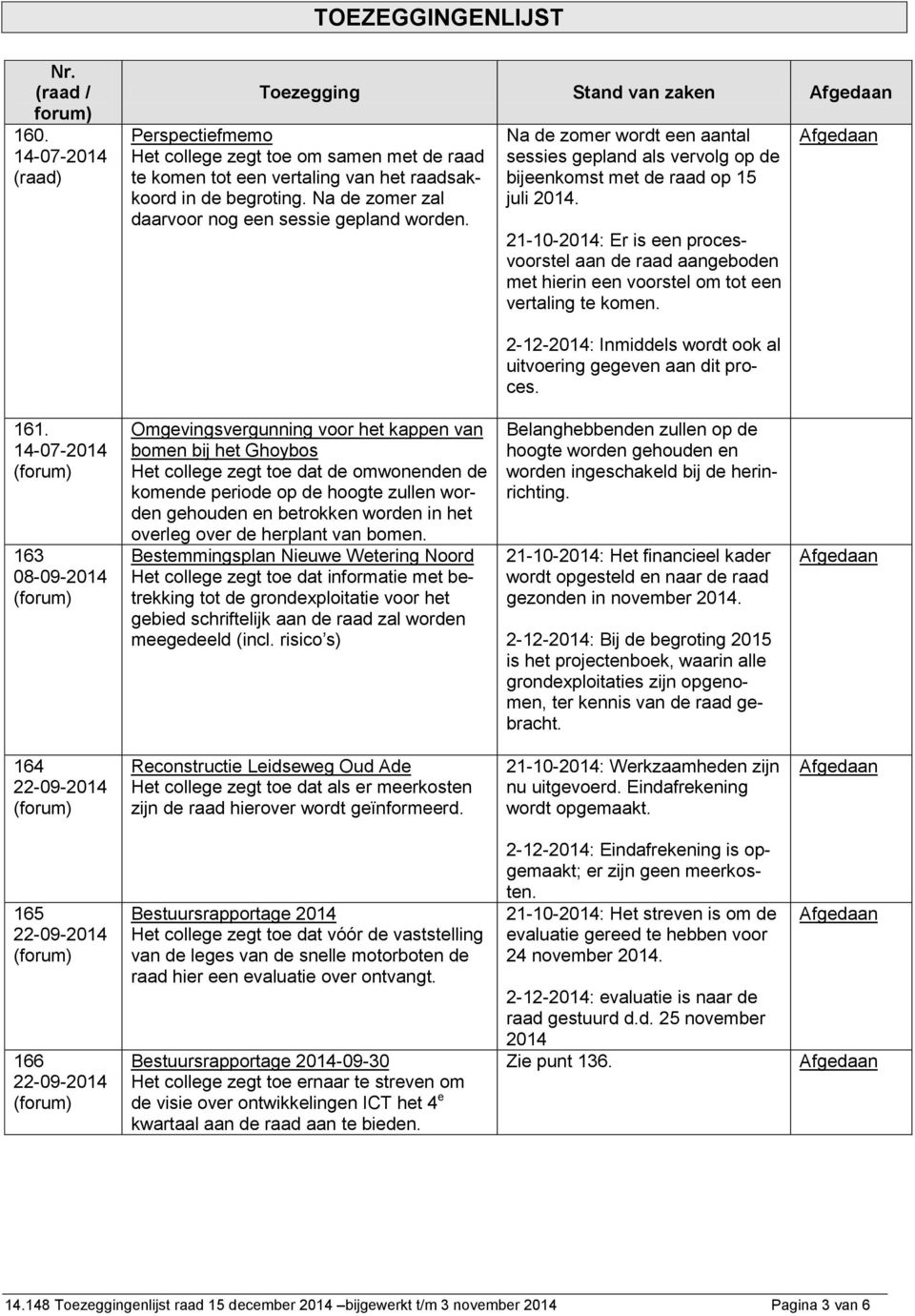 Na de zomer zal daarvoor nog een sessie gepland worden. Na de zomer wordt een aantal sessies gepland als vervolg op de bijeenkomst met de raad op 15 juli 2014.