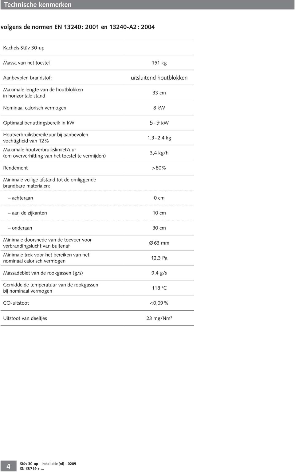 oververhitting van het toestel te vermijden) 5-9 kw 1,3-2,4 kg 3,4 kg/h Rendement > 80% Minimale veilige afstand tot de omliggende brandbare materialen: achteraan 0 cm aan de zijkanten 10 cm onderaan