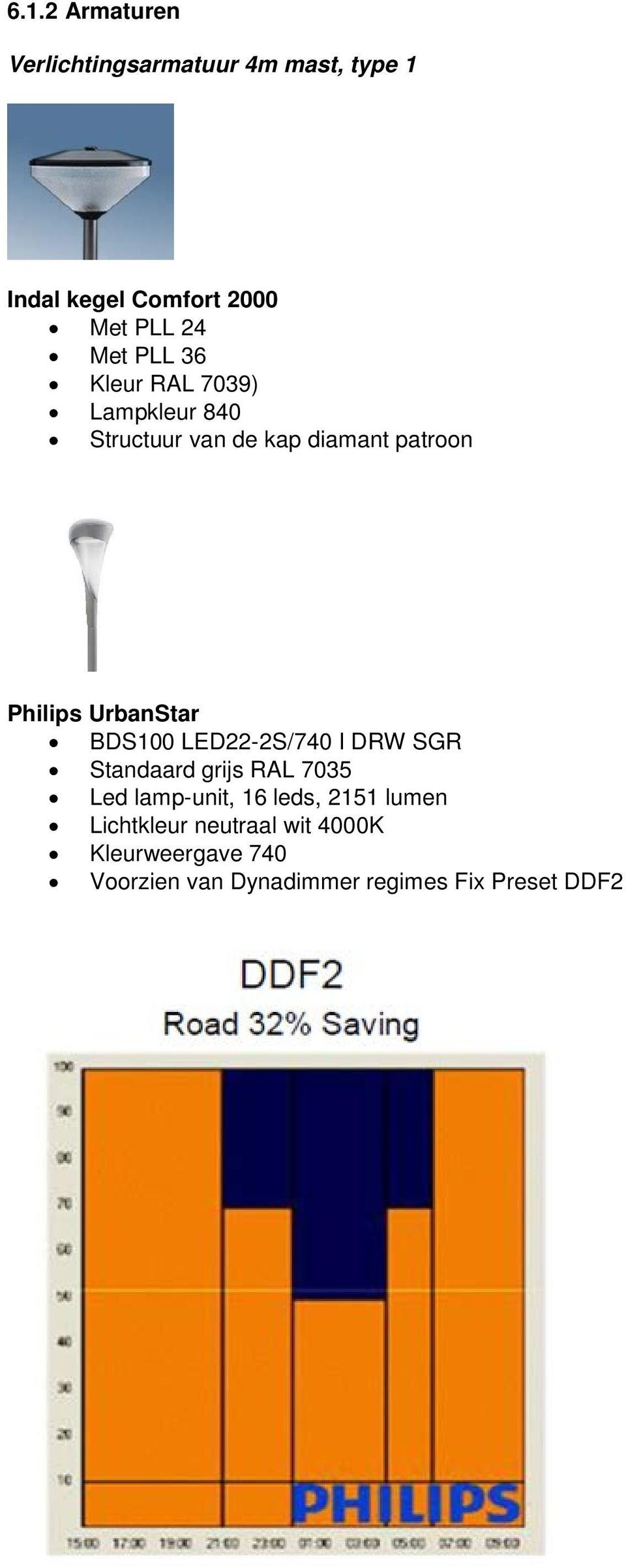 patroon Philips UrbanStar BDS100 LED22-2S/740 I DRW SGR Standaard grijs RAL 7035