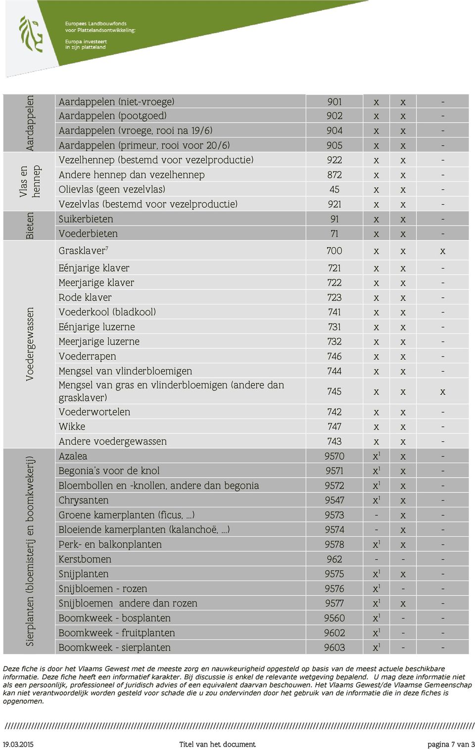 voor vezelproductie) 921 x x - Suikerbieten 91 x x - Voederbieten 71 x x - Grasklaver 7 700 x x x Eénjarige klaver 721 x x - Meerjarige klaver 722 x x - Rode klaver 723 x x - Voederkool (bladkool)