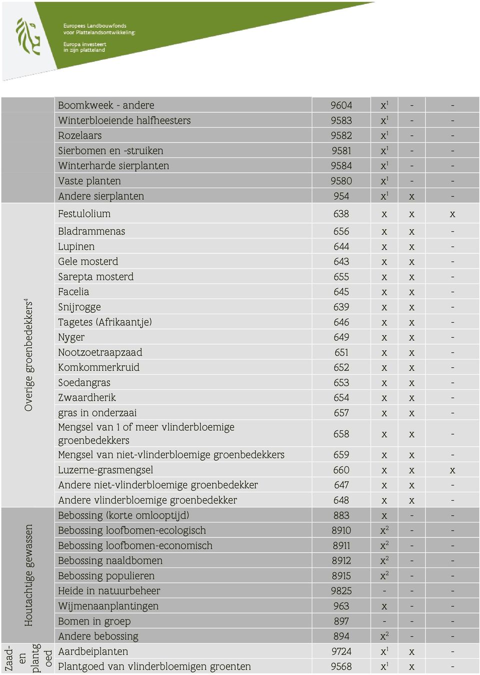 655 x x - Facelia 645 x x - Snijrogge 639 x x - Tagetes (Afrikaantje) 646 x x - Nyger 649 x x - Nootzoetraapzaad 651 x x - Komkommerkruid 652 x x - Soedangras 653 x x - Zwaardherik 654 x x - gras in