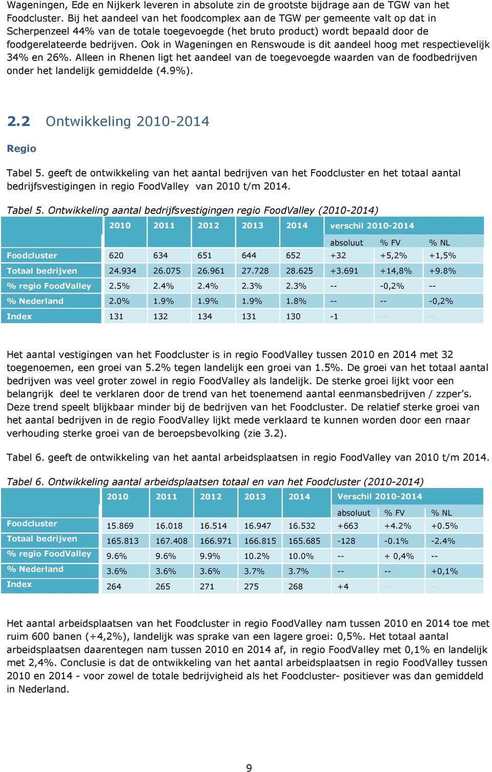 Ook in Wageningen en Renswoude is dit aandeel hoog met respectievelijk 34% en 26%. Alleen in Rhenen ligt het aandeel van de toegevoegde waarden van de foodbedrijven onder het landelijk gemiddelde (4.
