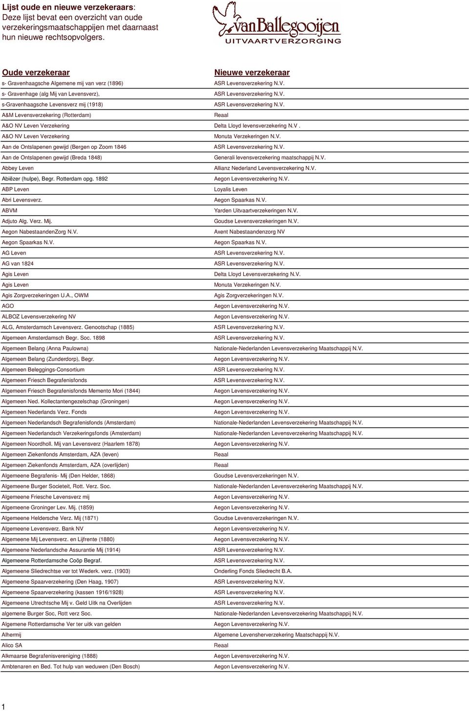 NV Leven Verzekering Delta Lloyd levensverzekering N.V. A&O NV Leven Verzekering Aan de Ontslapenen gewijd (Bergen op Zoom 1846 Aan de Ontslapenen gewijd (Breda 1848) Abbey Leven Allianz Nederland Levensverzekering N.