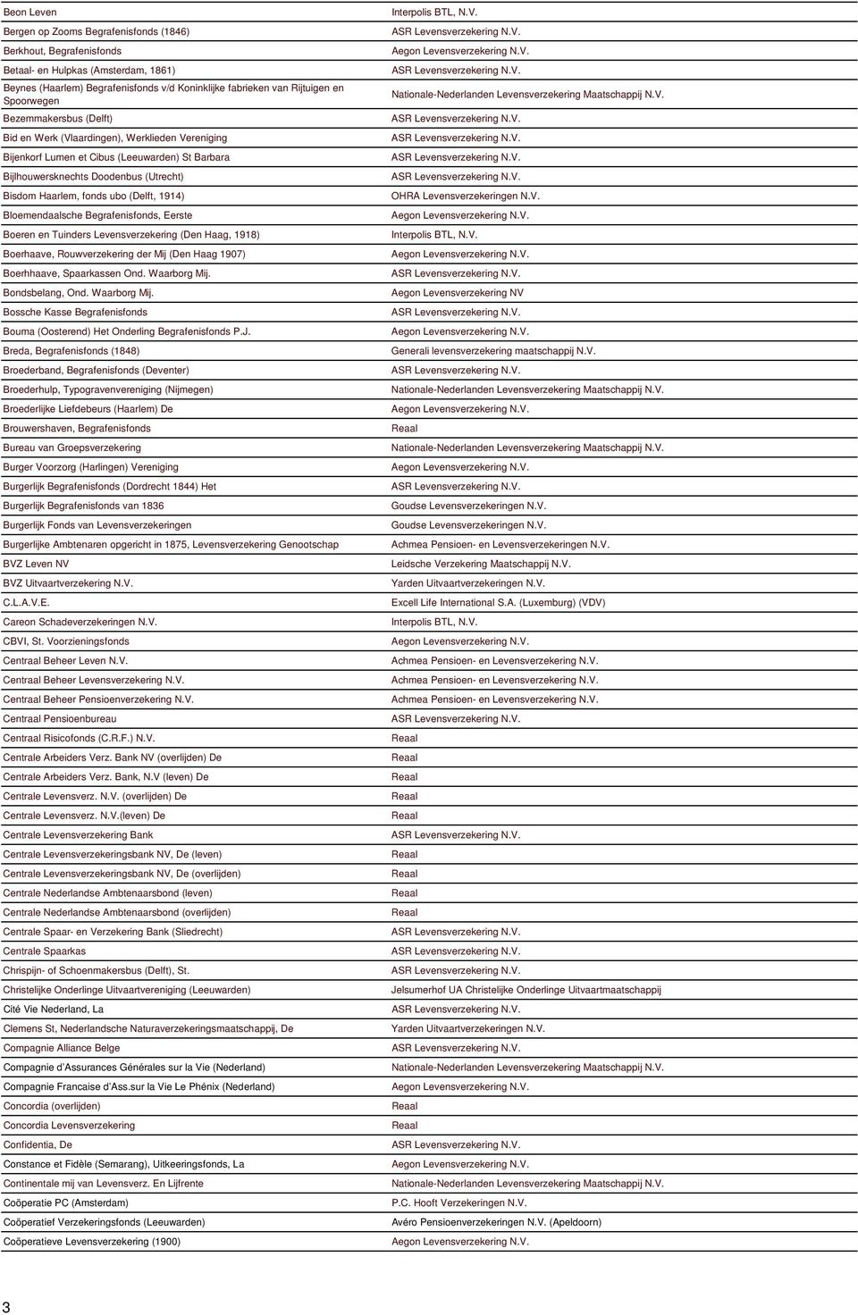 Bloemendaalsche Begrafenisfonds, Eerste Boeren en Tuinders Levensverzekering (Den Haag, 1918) Boerhaave, Rouwverzekering der Mij (Den Haag 1907) Boerhhaave, Spaarkassen Ond. Waarborg Mij.