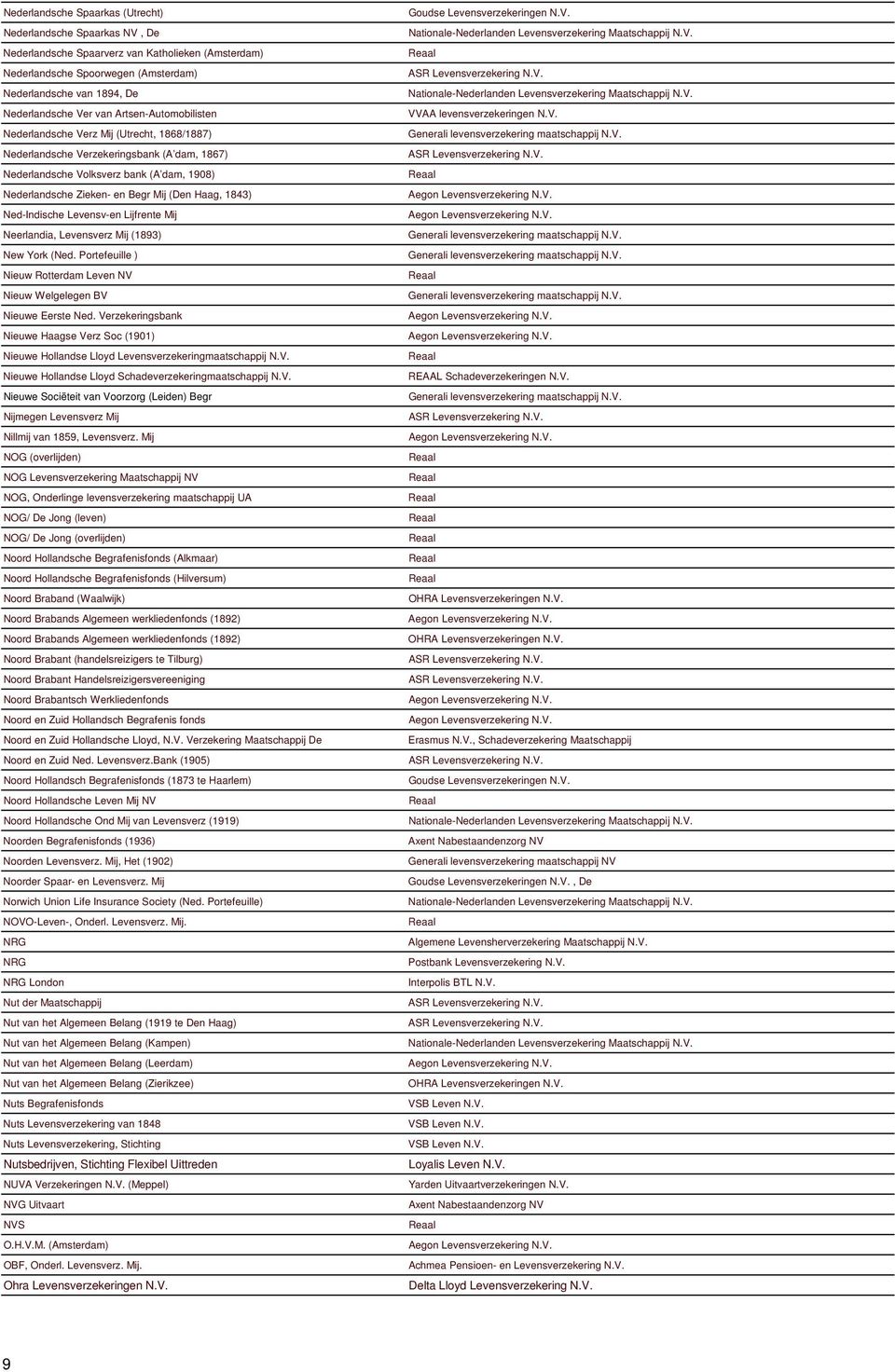 Haag, 1843) Ned-Indische Levensv-en Lijfrente Mij Neerlandia, Levensverz Mij (1893) New York (Ned. Portefeuille ) Nieuw Rotterdam Leven NV Nieuw Welgelegen BV Nieuwe Eerste Ned.