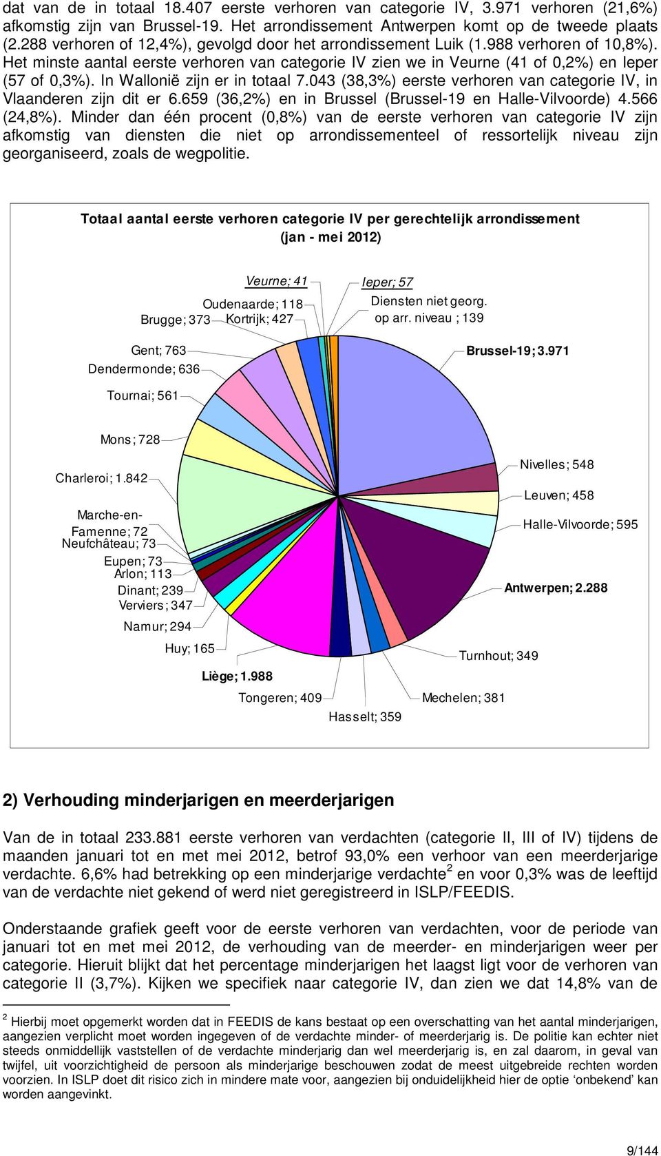 In Wallonië zijn er in totaal 7.043 (38,3%) eerste verhoren van categorie IV, in Vlaanderen zijn dit er 6.659 (36,2%) en in Brussel (Brussel-19 en Halle-Vilvoorde) 4.566 (24,8%).