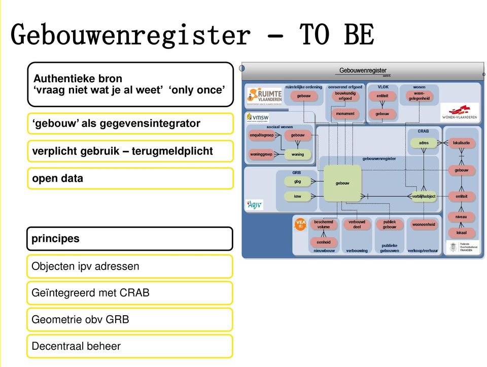 gebruik terugmeldplicht open data principes Objecten ipv