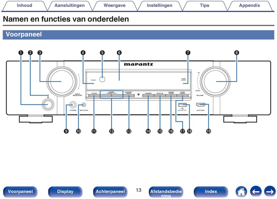 Voorpaneel q w e r t y u i o Q0 Q1 Q2 Q3 Q4 Q5 Q6