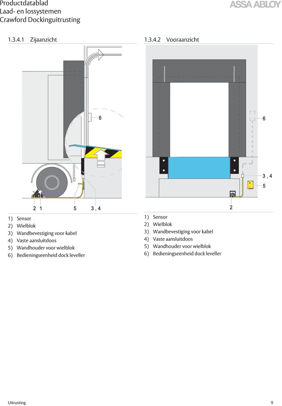 4) Vaste aansluitdoos 5) Wandhouder voor wielblok 6) Bedieningseenheid dock