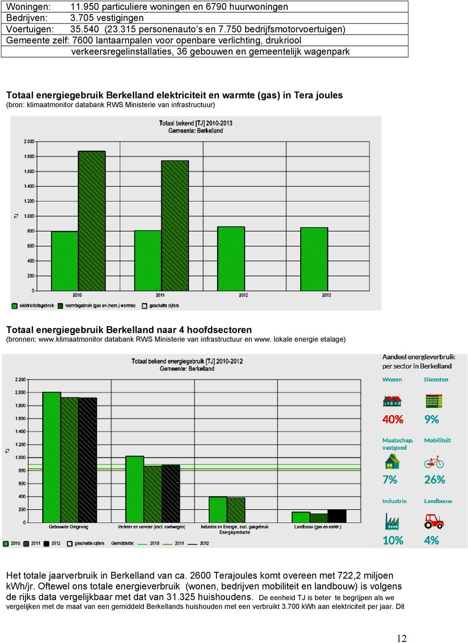 elektriciteit en warmte (gas) in Tera joules (bron: klimaatmonitor databank RWS Ministerie van infrastructuur) Totaal energiegebruik Berkelland naar 4 hoofdsectoren (bronnen: www.