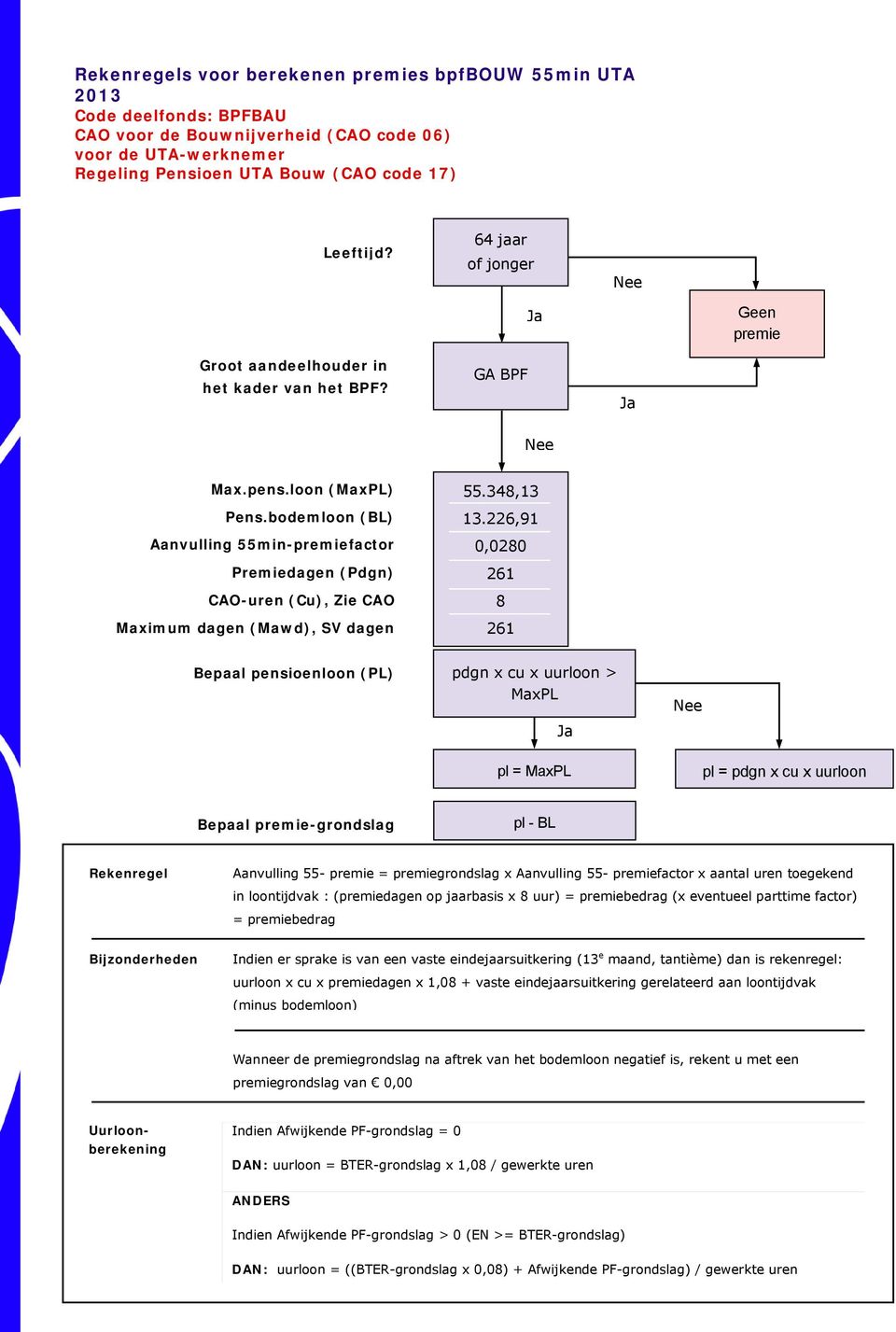 226,91 0,0280 8 Bepaal pensioenloon (PL) pdgn x cu x uurloon > MaxPL pl = MaxPL pl = pdgn x cu x uurloon pl - BL Aanvulling 55- premie = premiegrondslag x Aanvulling 55- premiefactor x aantal uren