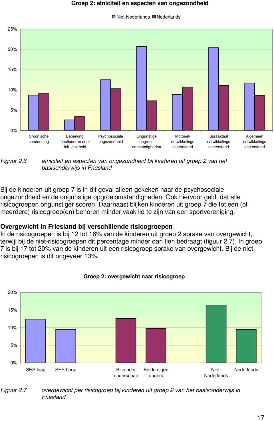 6 etniciteit en aspecten van ongezondheid bij kinderen uit groep 2 van het basisonderwijs in Friesland Bij de kinderen uit groep 7 is in dit geval alleen gekeken naar de psychosociale ongezondheid en