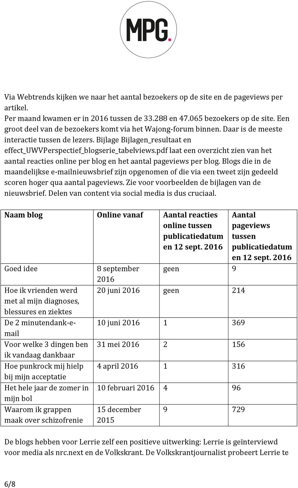 pdf laat een overzicht zien van het aantal reacties online per blog en het aantal pageviews per blog.