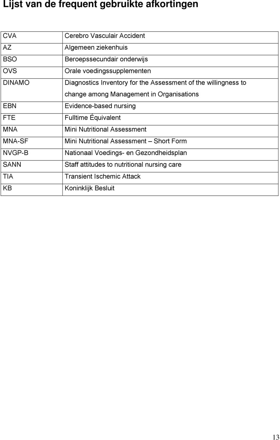 change among Management in Organisations Evidence-based nursing Fulltime Équivalent Mini Nutritional Assessment Mini Nutritional