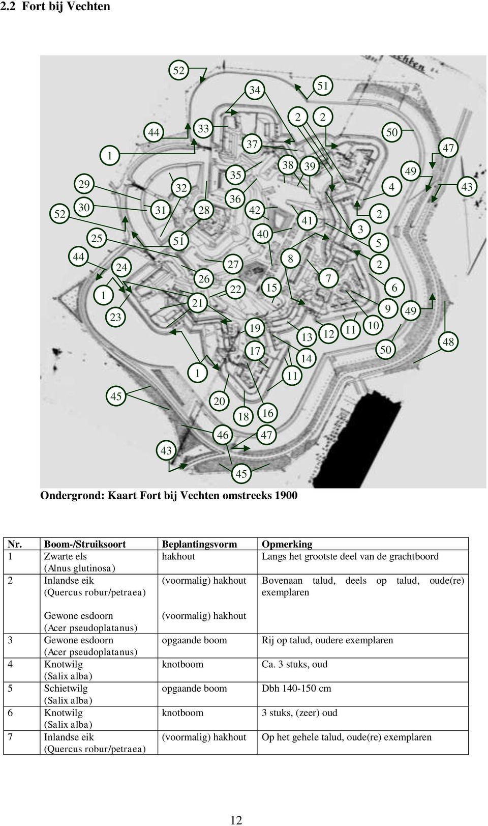 Boom-/Struiksoort Beplantingsvorm Opmerking Zwarte els hakhout Langs het grootste deel van de grachtboord (Alnus glutinosa) Inlandse eik Bovenaan talud,