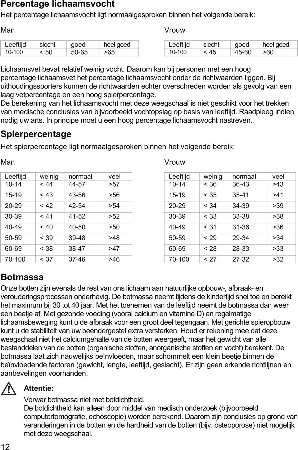 Bij uithoudingssporters kunnen de richtwaarden echter overschreden worden als gevolg van een laag vetpercentage en een hoog spierpercentage.