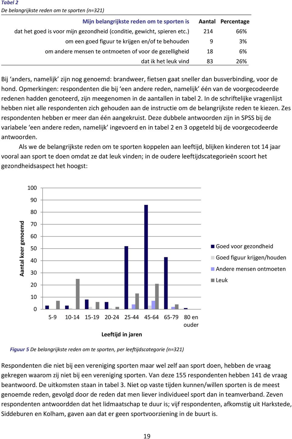 brandweer, fietsen gaat sneller dan busverbinding, voor de hond.