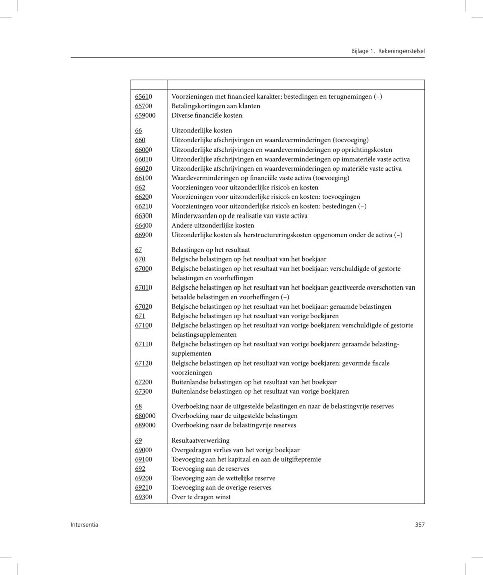 Uitzonderlijke afschrijvingen en waardeverminderingen (toevoeging) 66000 Uitzonderlijke afschrijvingen en waardeverminderingen op oprichtingskosten 66010 Uitzonderlijke afschrijvingen en