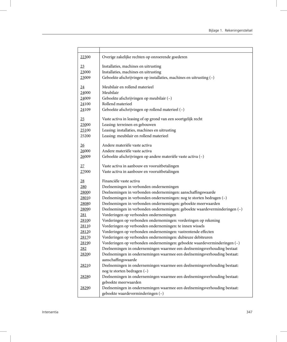installaties, machines en uitrusting ( ) 24 Meubilair en rollend materieel 24000 Meubilair 24009 Geboekte afschrijvingen op meubilair ( ) 24100 Rollend materieel 24109 Geboekte afschrijvingen op