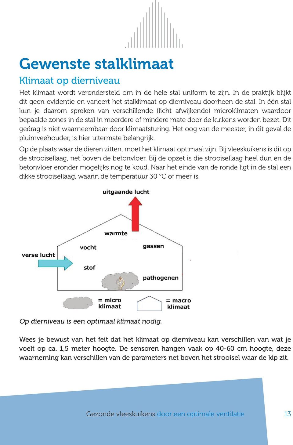 In één stal kun je daarom spreken van verschillende (licht afwijkende) microklimaten waardoor bepaalde zones in de stal in meerdere of mindere mate door de kuikens worden bezet.