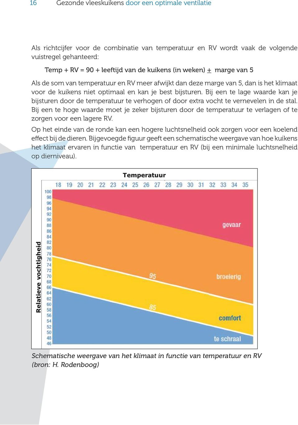 Bij een te lage waarde kan je bijsturen door de temperatuur te verhogen of door extra vocht te vernevelen in de stal.