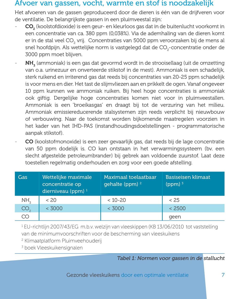 Via de ademhaling van de dieren komt er in de stal veel CO 2 vrij. Concentraties van 5000 ppm veroorzaken bij de mens al snel hoofdpijn.