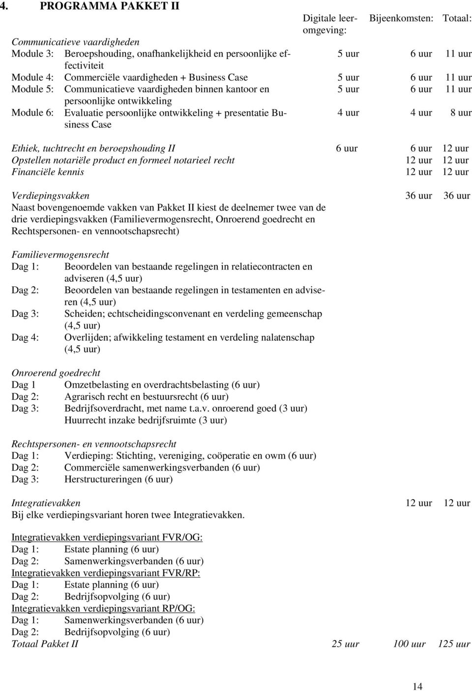 presentatie Business Case 5 uur 4 uur 6 uur 4 uur 11 uur 8 uur Ethiek, tuchtrecht en beroepshouding II 6 uur 6 uur 12 uur Opstellen notariële product en formeel notarieel recht 12 uur 12 uur