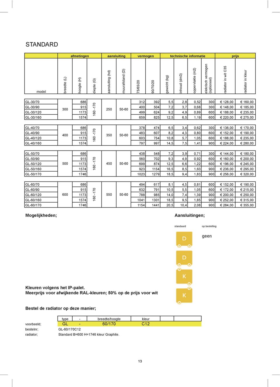 185,00 300 250 50-60 GL-30/120 1173 499 624 9,2 4,9 0,89 600! 188,00! 235,00 GL-30/160 1574 659 825 12,5 6,5 1,19 600! 220,00! 275,00 GL-40/70 686 378 474 6,5 3,4 0,62 300! 136,00!