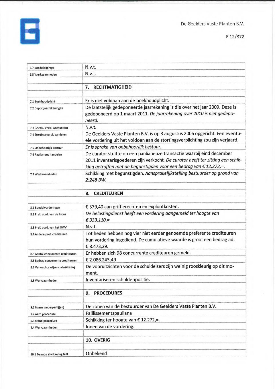 Accountant I N.v.t. 7.4 Stortingsverpl. aandelen! De Geelders Vaste Planten B.V. is op 3 augustus 2006 opgericht.