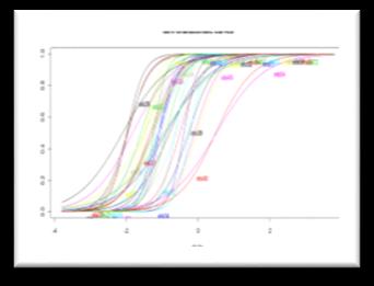 Mokkenanalyse Schaalbaarheid Passen alle kenmerken binnen 1 schaal?