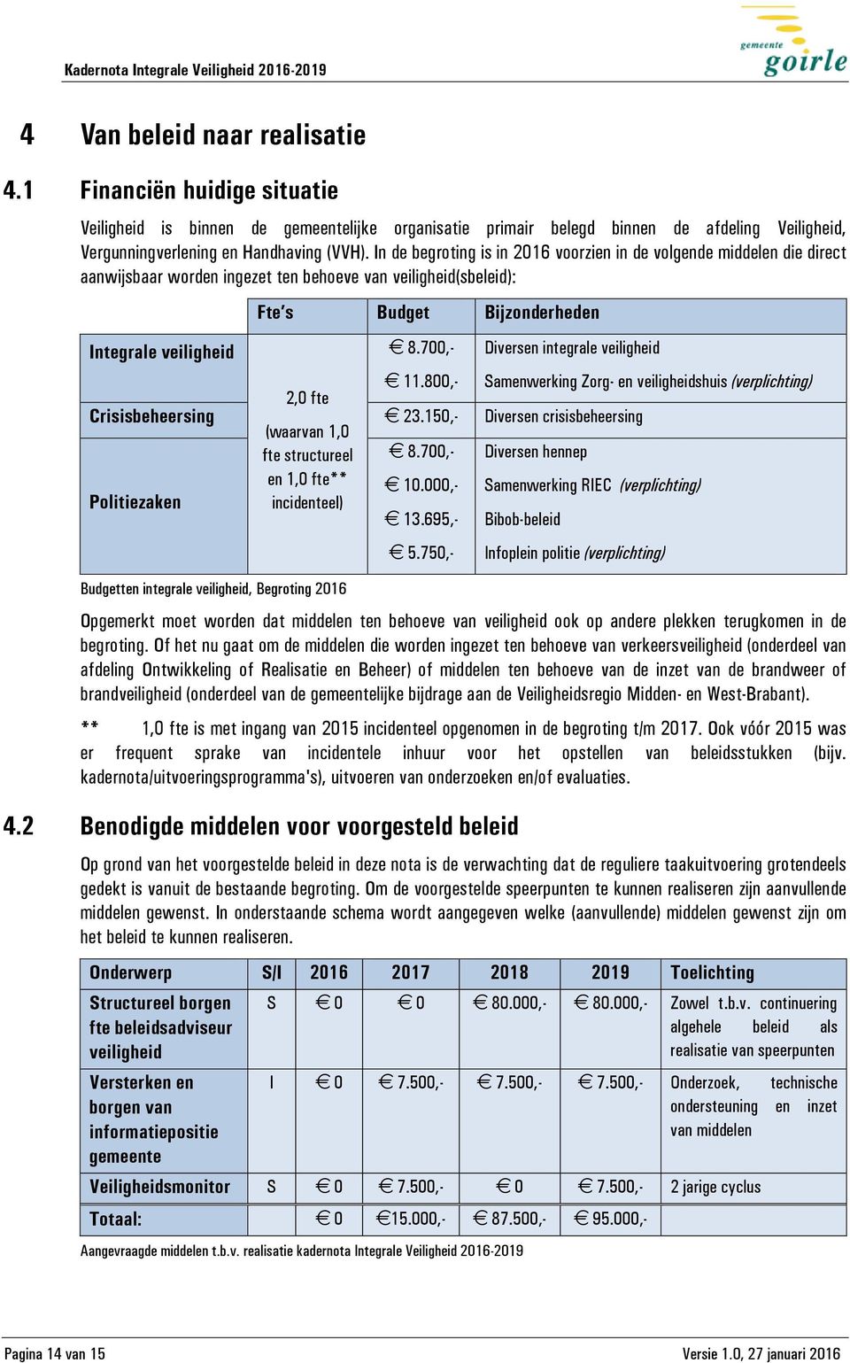 700,- Diversen integrale veiligheid 11.800,- Samenwerking Zorg- en veiligheidshuis (verplichting) 2,0 fte Crisisbeheersing 23.150,- Diversen crisisbeheersing (waarvan 1,0 fte structureel 8.