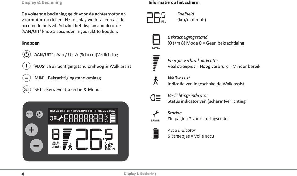 Knoppen + + - SET - SET - 4 AAN/UIT : Aan / Uit & (Scherm)Verlichting + - SET + - SET + - SET PLUS : Bekrachtigingstand omhoog & Walk assist MIN : Bekrachtigingstand omlaag SET : Keuzeveld selectie &