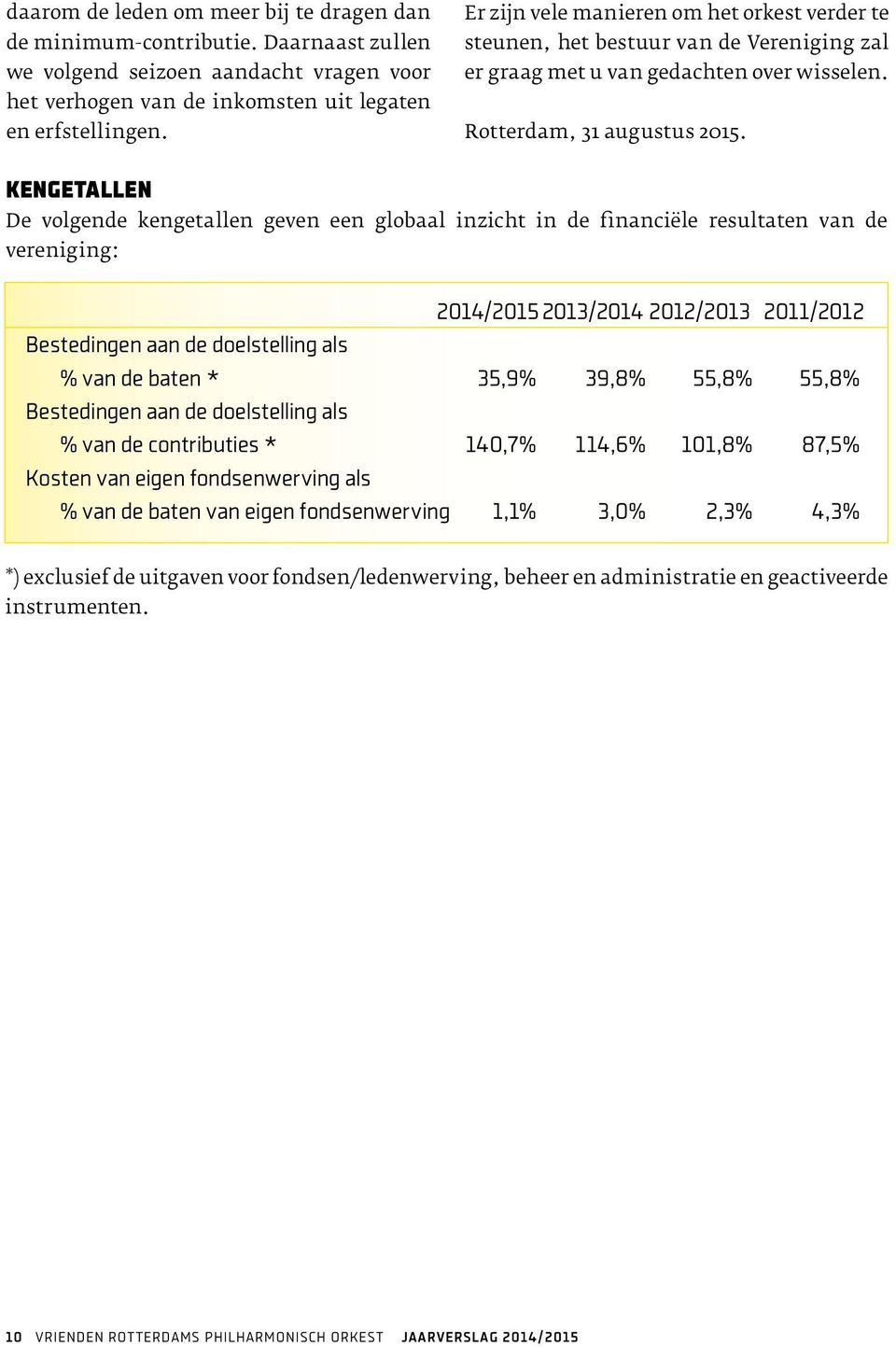 KENGETALLEN De volgende kengetallen geven een globaal inzicht in de financiële resultaten van de vereniging: 2014/2015 2013/2014 2012/2013 2011/2012 Bestedingen aan de doelstelling als % van de baten