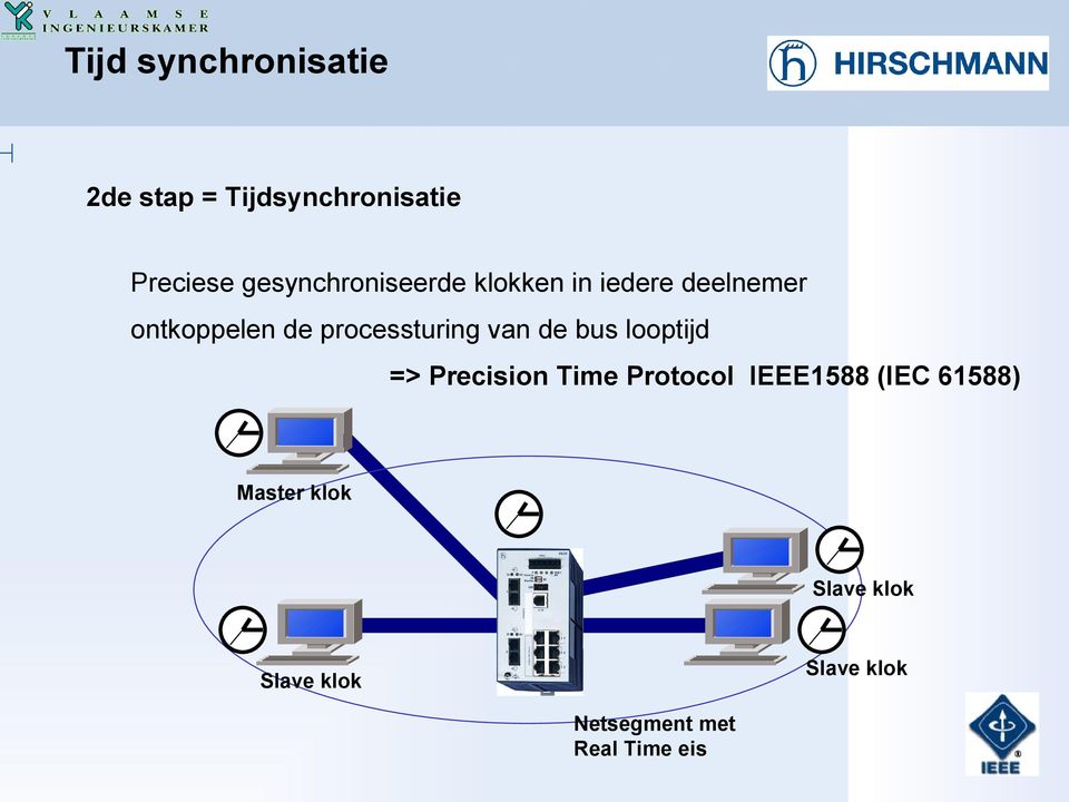 processturing van de bus looptijd => Precision Time Protocol