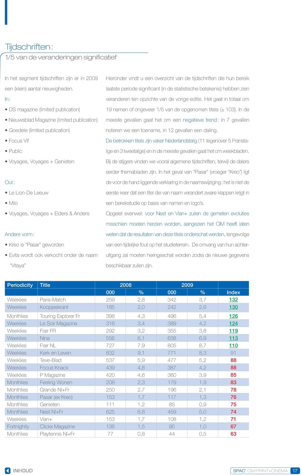 tijdschriften die hun bereik laatste periode significant (in de statistische betekenis) hebben zien veranderen ten opzichte van de vorige editie.