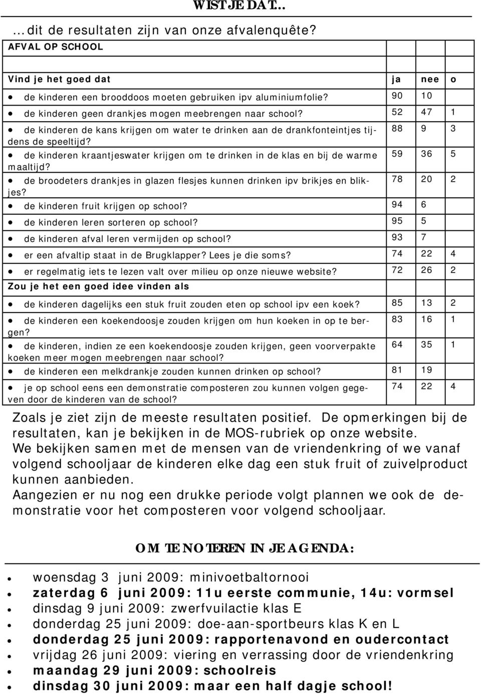 88 9 3 de kinderen kraantjeswater krijgen om te drinken in de klas en bij de warme 59 36 5 maaltijd? de broodeters drankjes in glazen flesjes kunnen drinken ipv brikjes en blikjes?