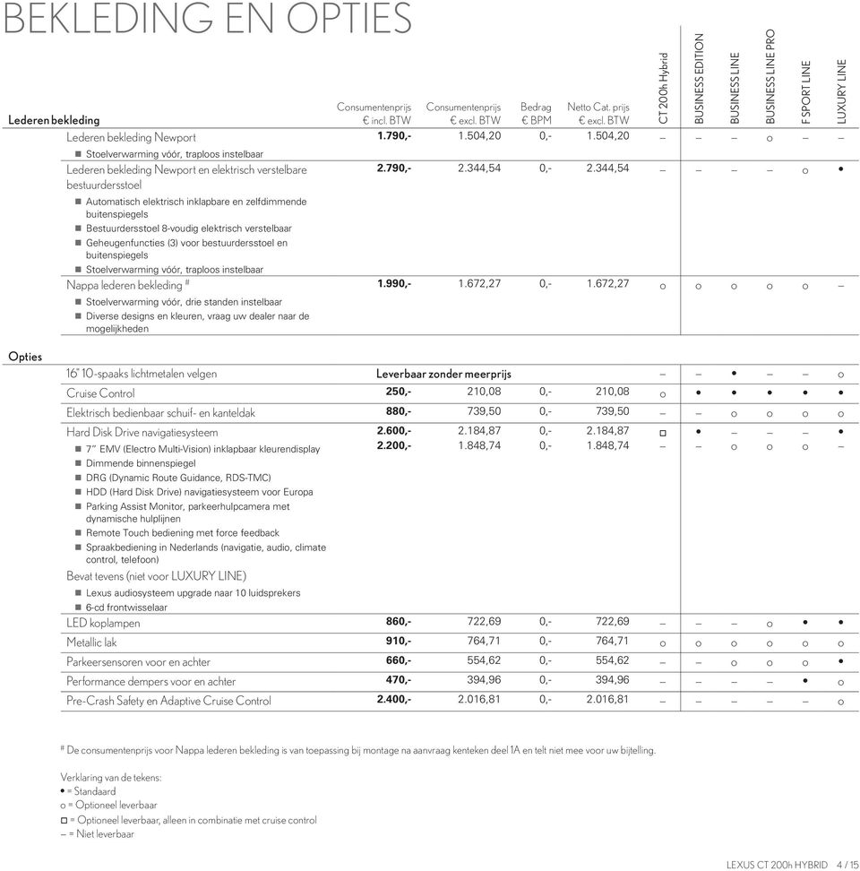 lederen bekleding # Stoelverwarming vóór, drie standen instelbaar Diverse designs en kleuren, vraag uw dealer naar de mogelijkheden Bedrag Netto Cat. prijs incl. BTW excl. BTW BPM excl. BTW 1.790,- 1.