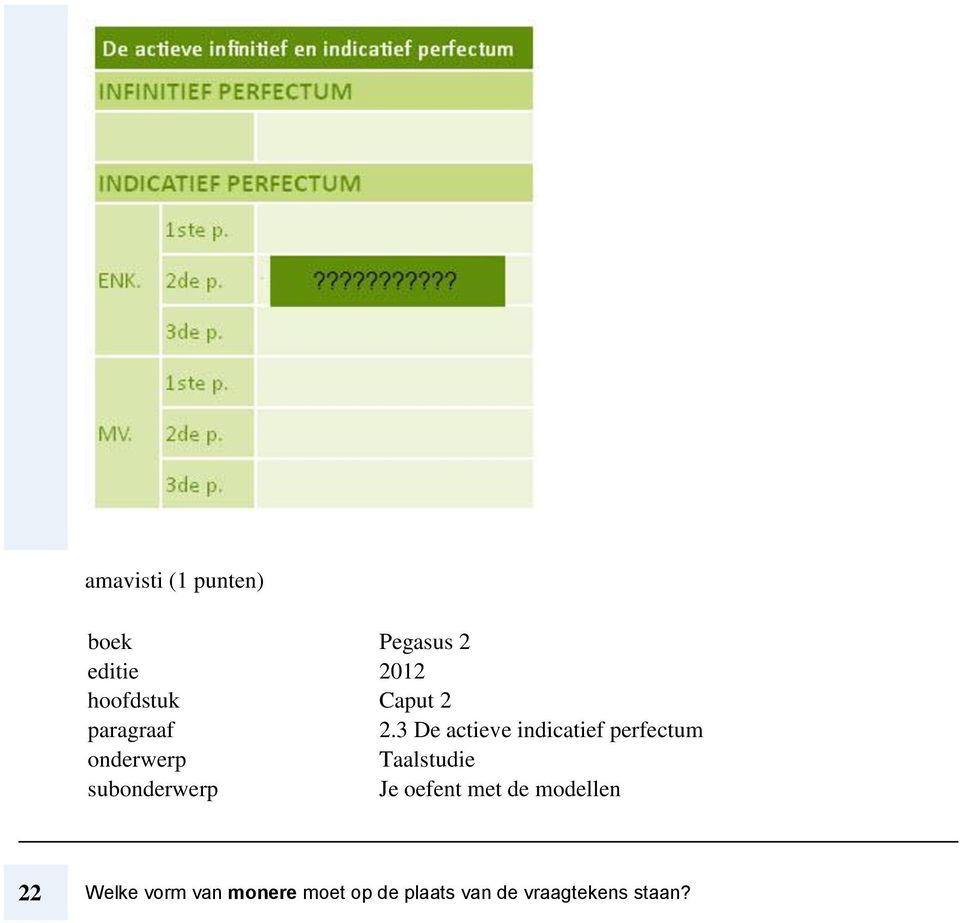 perfectum 22 Welke vorm van