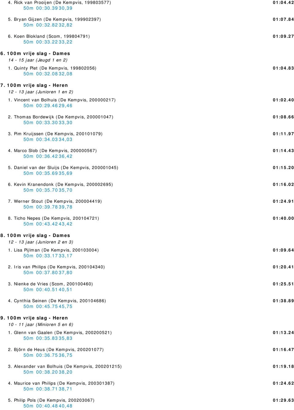 Vincent van Bolhuis (De Kempvis, 200000217) 50m 00:29.46 29,46 2. Thomas Bordewijk (De Kempvis, 200001047) 50m 00:33.30 33,30 3. Pim Kruijssen (De Kempvis, 200101079) 50m 00:34.03 34,03 4.
