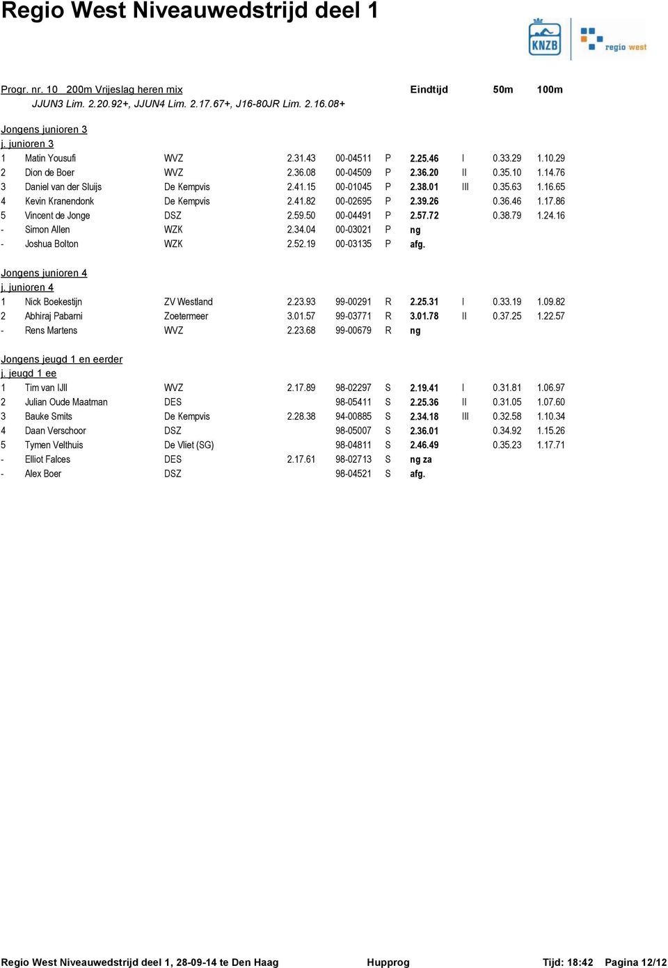 50 00-04491 - Simon Allen WZK 2.34.04 00-03021 - Joshua Bolton WZK 2.52.19 00-03135 Jongens junioren 4 j. junioren 4 1 Nick Boekestijn ZV Westland 2.23.93 99-00291 2 Abhiraj Pabarni Zoetermeer 3.01.