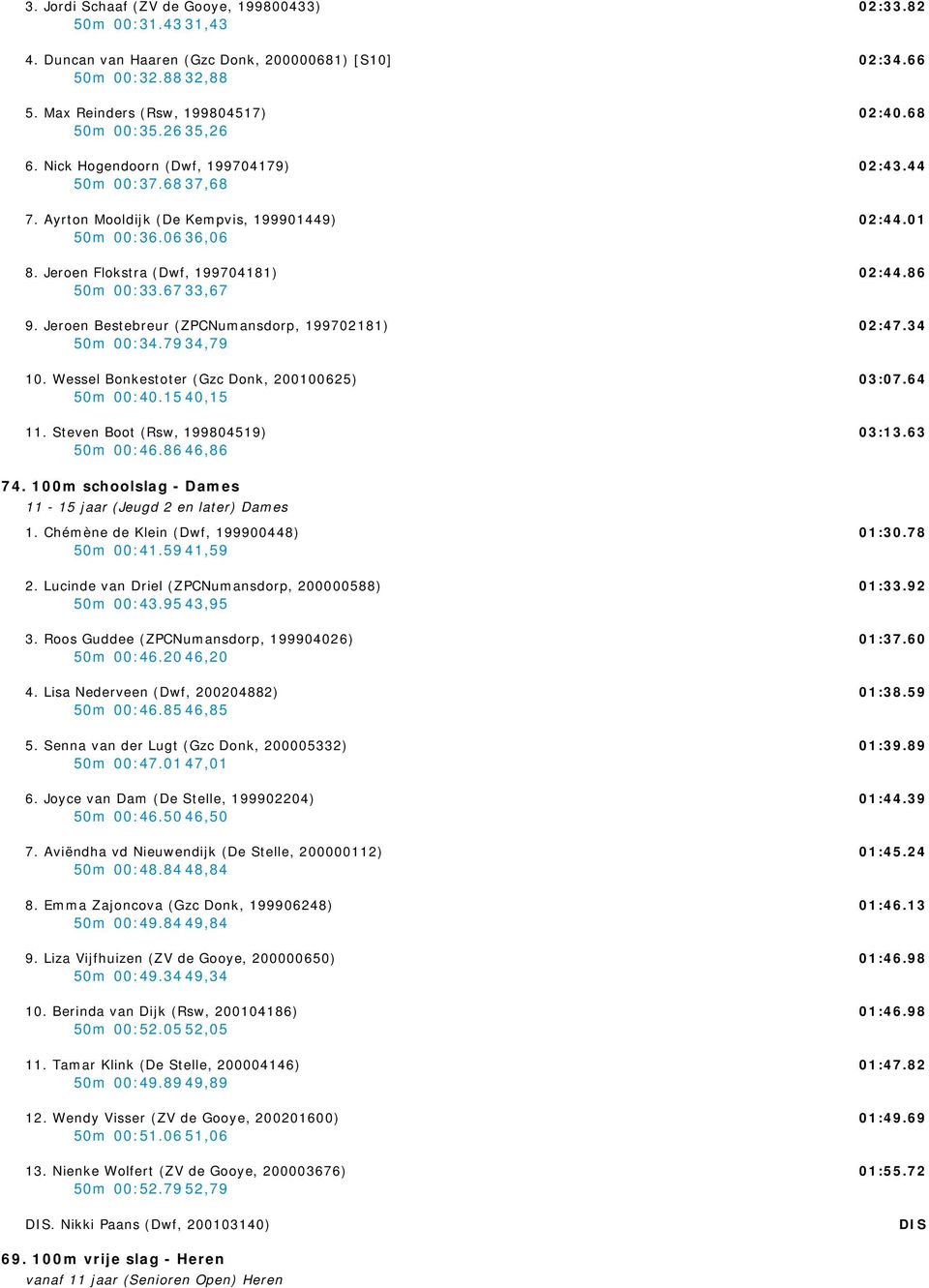 Jeroen Bestebreur (ZPCNumansdorp, 199702181) 50m 00:34.79 34,79 10. Wessel Bonkestoter (Gzc Donk, 200100625) 50m 00:40.15 40,15 11. Steven Boot (Rsw, 199804519) 50m 00:46.86 46,86 74.